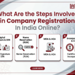 Company Registration