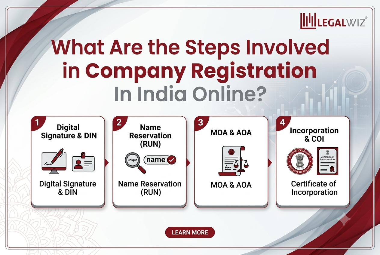 Company Registration